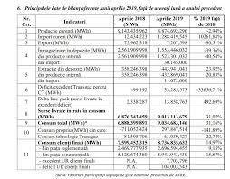 Care va fi pretul gazelor naturale in 2018? Surse Unele Companii ImportÄƒ Gaz Ieftin Si Il Vand La PreÅ£uri Mai Mari Pe PiaÅ£a InternÄƒ Financial Intelligence