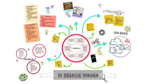 Watak / perwatakan soalan 18 : Di Sebalik Dinara By Fathin Insyirah