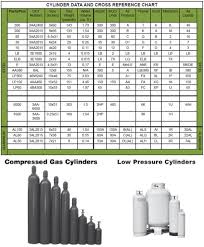 Nitrogen Gas Boc Nitrogen Gas Bottle Sizes