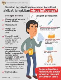 Hal ini terlihat dari ditemukannya virus nipah dari urine dan saliva kalong pteropus tersebut. Penyakit Seperti Influenza Meningkat