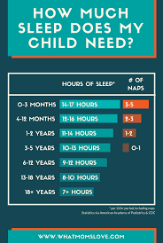 how much sleep does a baby need sleep guidelines for kids