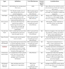 contraception comparison your options medical centers