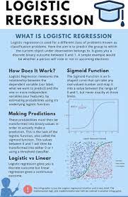What Is Logistic Regression And How Does It Work Data Science Learning Data Science Machine Learning Deep Learning