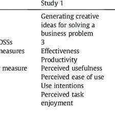 Understanding the cash flow statement is important because it measures whether a company generates enough cash to meet its operating expenses. Pdf Help That Is Not Recognized Harmful Neglect Of Decision Support Systems