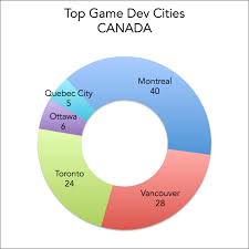 The princeton review list included international schools like the art institute of. Top Cities For Video Game Development Jobs
