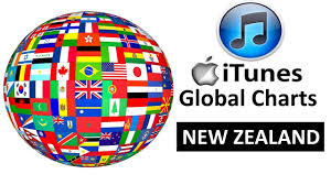 Itunes Single Charts New Zealand 10 02 2018 Chartexpress