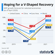 Pin On Statista Infographics