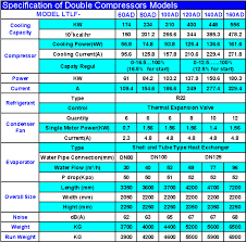 27 Experienced R22 Low And High Side Pressure Chart