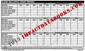 Blank Ballistic Chart Meters