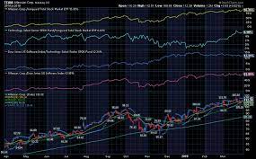 Pin On Technical Analysis Tools