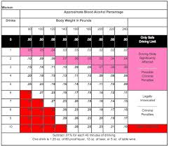 75 Valid Body Weight Blood Alcohol Chart