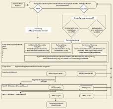 We did not find results for: Mrsa Besiedelung Sanierung Durch Den Hausarzt Doctors Today