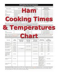 Food Substitutions How To Cooking Tips Recipetips Com