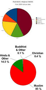 culture language religion and ethnicity australia and