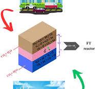 Syngas enhancement for Fischer-Tropsch integration via solid ...