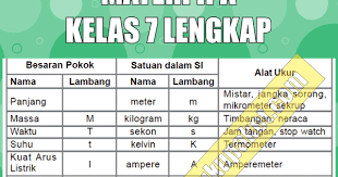 Dalam dunia pendidikan guru memiliki peranan yang sangat penting terutama dalam hal mendidik dan mengajar. Materi Pelajaran Ipa Kelas 7 Smp Mts Semester 1 2 Lengkap