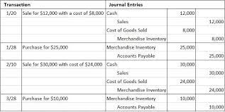 What Is Perpetual Inventory System Definition Journal Entries Example