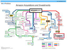 amazon acquisitions investments infographic marketing