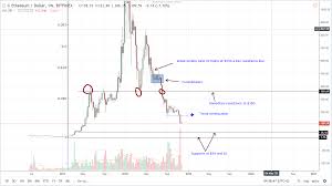 ethereum price analysis eth usd price hover above 100