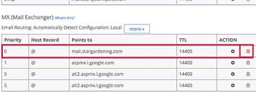 How To Setup A Professional Email Address With Gmail And G Suite