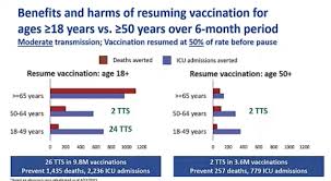 We did not find results for: Kai Kupferschmidt On Twitter So This Is The Comparison On A Population Level Of Risks And Benefits Of Restarting The J J Vaccine In All Adults Vs Those Over 50 Years Of Age