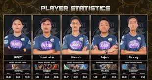Match evos vs rrq on jdl s12. Kalahkan Evos Rrq Sukses Juarai Mpl Season 5