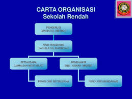 Dan teman baik cuma sedikit, mungkin efek aku orang engga punya, yaitu tomo, umar dan yanto. Pengenalan Ppim Disusun Oleh Cik Hjh Aizar Md Jaman Ppt Download