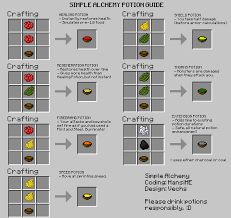 A character who has proficiency with the herbalism and additional one specific rule that applies to the making a potion of healing. What Are All The Potion Recipes In Minecraft