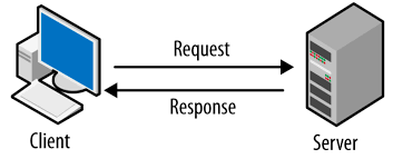 View and share this diagram and more in your device or register via your computer to use this template. Client Server Application Oose