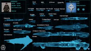 1 features 2 default ship loadout 3 paints 4 trivia 5 gallery 5.1 images 5.2 videos 6 see also 7 patch history 8 references add a photo to this gallery list of ships list of ship and vehicle prices What S In Your Fleet Star Citizen Old Timers Guild