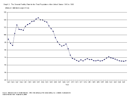 Accuracy Of The U S Census Bureau National Population