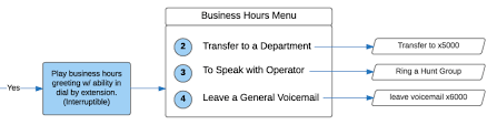 Creating An Auto Attendant Noctel Documentation Noctel Help