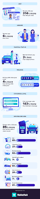 2021 S Cheapest Car Insurance In New York