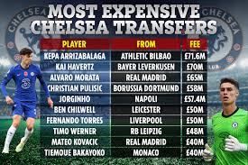 Real madrid haven't lost a competitive match since february 17 games ago, but they have won just one of their last four outings. Chelsea S Ten Most Expensive Signings Ever Including Record Flop Kepa Arrizabalaga Tiemoue Bakayoko And Fernando Torres