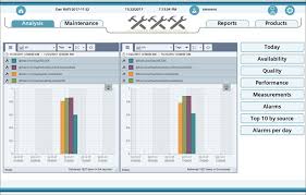 What do am and pm mean on a clock? Pm Add Ons Fur Wincc Simatic Scada Systeme Siemens Deutschland