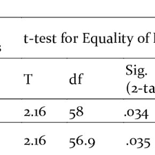 PDF) Differences Of Student's Mathematics Ability Using The Whatsapp Group  And Classroom Platform During Pandemic Covid-19