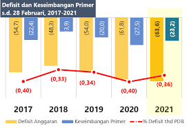 Jepang merupakan negara yang penduduknya gemar mengonsumsi ikan. Https Www Kemenkeu Go Id Media 17432 Apbn Kita Maret 2021 Pdf
