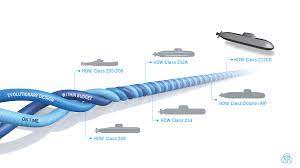 Laid down on 17 may 1941 as 'werk' 641 at f. Thyssenkrupp Marine Systems