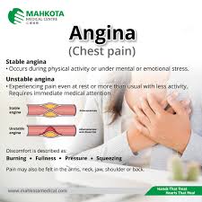 Image result for Angina Pectoris