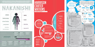 As a graphic designer, you fall into the latter category for resume designs and formats. Creative Resume Formats What You Need To Know Jobscan Blog
