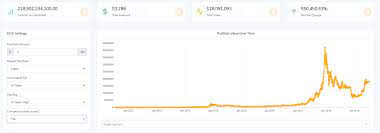 After the exchange has ensured your identity and legitimacy you may now connect a payment option. If You Invested 1 Daily In Bitcoin For 9 Years You Would Have 18m