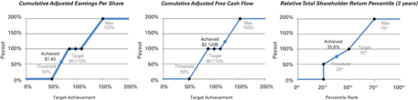 News Corp 2018 Definitive Proxy Statement Def 14a