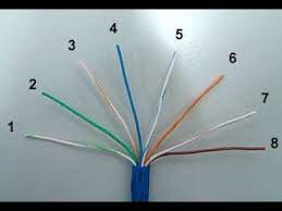 crimpar cabo de rede com conector rj45 igual fabrica youtube cabos de rede rede fazendo pulseiras de fios