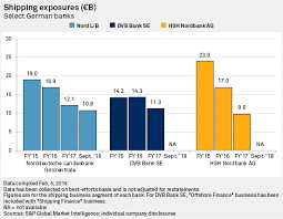 The accountholder can withdraw money personally from her/ his ordinary savings bank account by using banks standard withdrawal form. Nordlb Moves Toward Public Sector Rescue Amid State Aid Concerns S P Global Market Intelligence