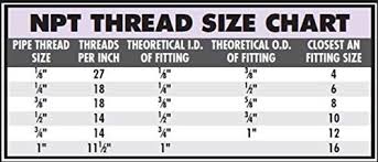 54 Veritable American Standard Pipe Thread Chart