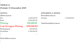Persentase kerugian = 2% x rp 20.000.000 = rp 400.000. Cadangan Kerugian Piutang Adalah Sekolah Akuntansi Dasar Facebook