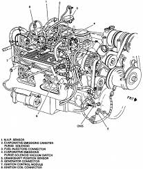 Let me know if i can help further. 1989 Chevy 1500 Engine Diagram Wiring Diagram Use Pen Fine A Pen Fine A Barcacciarredi It