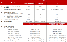 Tiada lagi caj rm0 50 untuk pemindahan wang segera antara bank bermula hari ini amanz. E Pembayaran Fi Caj Agrobank
