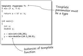 An Introduction To C Templates Sticky Bits Powered By Feabhassticky Bits Powered By Feabhas