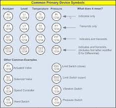 Interpreting Piping And Instrumentation Diagrams Symbology